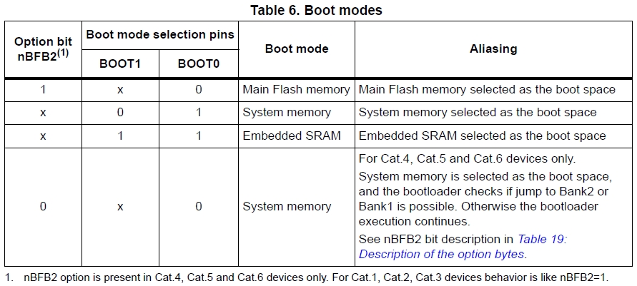 Boot_Modes