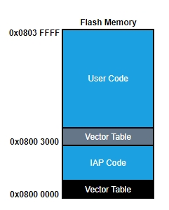 Flash_Memory